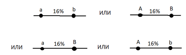 Задача к ЕГЭ по биологии на тему «Хромосомные карты» №2