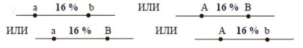 Задача к ЕГЭ по биологии на тему «Сцепленное наследование генов + кроссинговер» №12