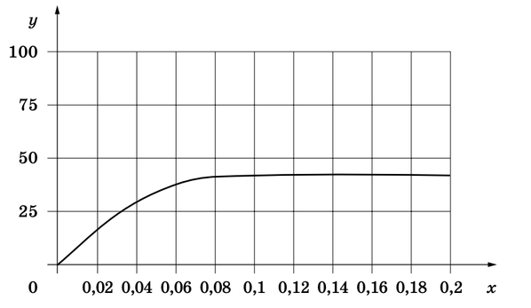Задача к ОГЭ по биологии на тему «Ботаника» №306