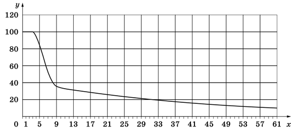 Задача к ОГЭ по биологии на тему «Человек» №296