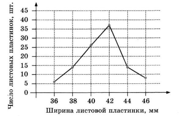 Задача к ОГЭ по биологии на тему «Ботаника» №608